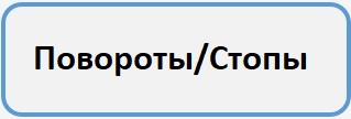 поворот Б