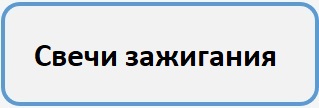 свечи Б